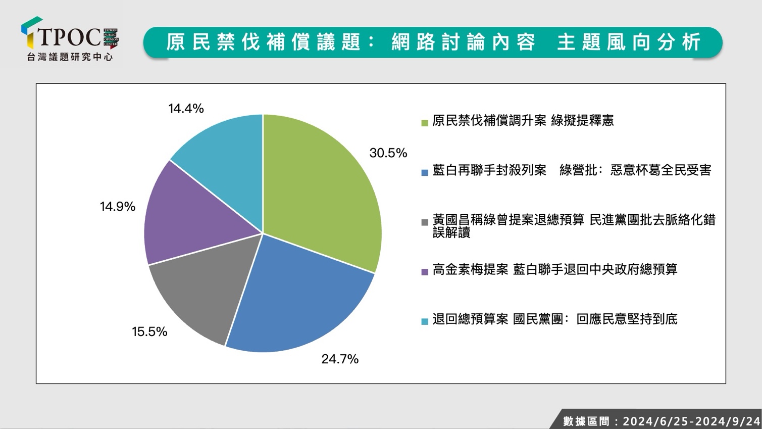 一張含有 文字, 螢幕擷取畫面, 圖表, 字型 的圖片

自動產生的描述