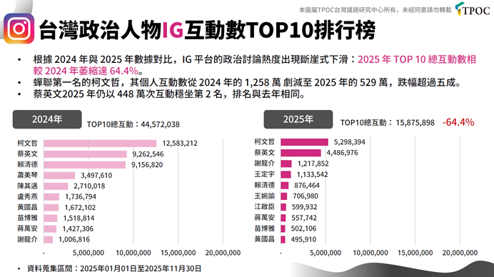 一張含有 文字, 螢幕擷取畫面, 字型, 數字 的圖片

AI 產生的內容可能不正確。