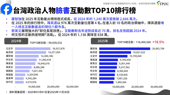 一張含有 文字, 螢幕擷取畫面, 字型, 數字 的圖片

AI 產生的內容可能不正確。
